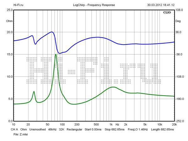 Колонки Dynaudio Focus 260