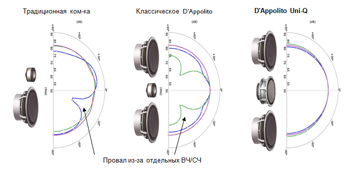 Акустическая система KEF R500 Акустическая система KEF R500