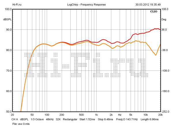 Piega Premium 3