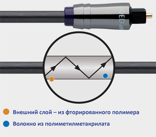 QED Performance Graphite Optical QED Performance Graphite Optical