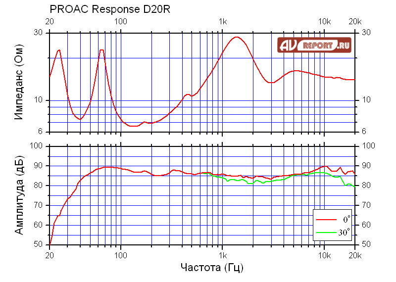 proac_response-D20R.gif proac_response-D20R.gif