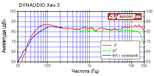 dynaudio_xeo3.gif dynaudio_xeo3.gif