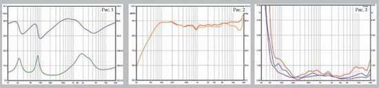 Focal Chorus 706