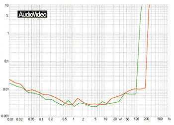 arcam_avr750_sav_7_2014_04.jpg arcam_avr750_sav_7_2014_04.jpg