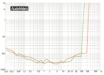 arcam_avr750_sav_7_2014_04.jpg