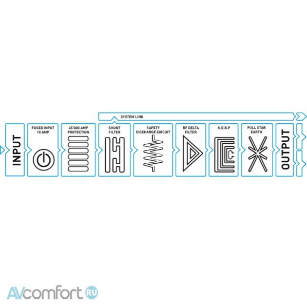 IsoTek Gemini V5 IsoTek Gemini V5