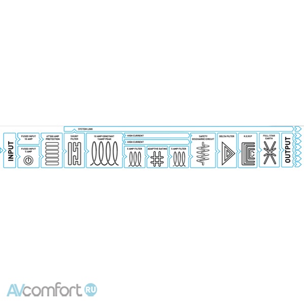IsoTek Elektra V5 (EVO3 Initium power cable) Black IsoTek Elektra V5 (EVO3 Initium power cable) Black