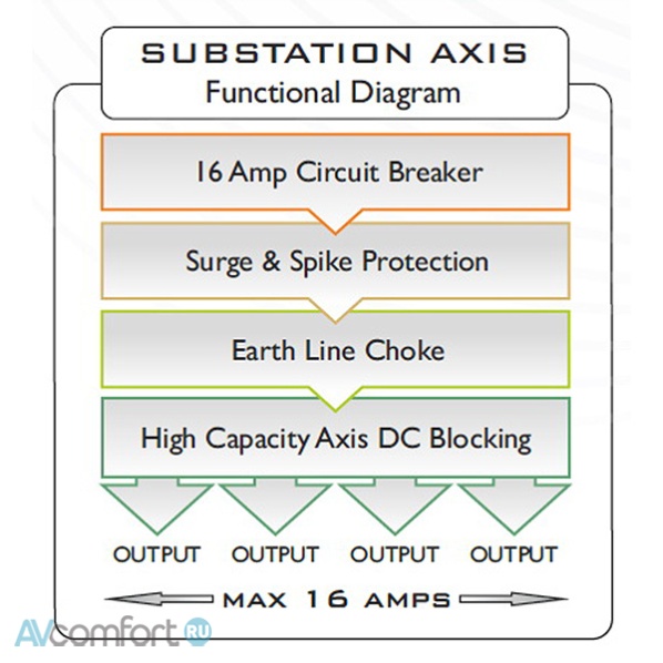Isol-8 SubStation AXIS Black Isol-8 SubStation AXIS Black