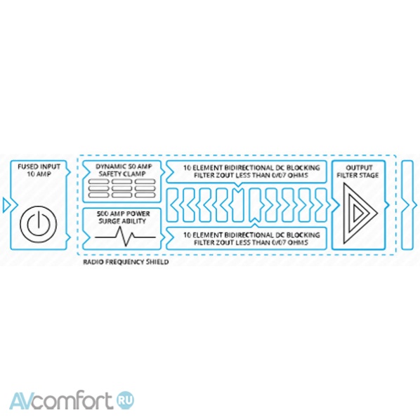 IsoTek Syncro Uni EVO3 Active DC Blocking C19 IsoTek Syncro Uni EVO3 Active DC Blocking C19