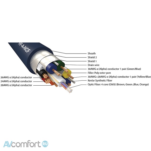 Furutech HF-A-NCF UHS AOC HDMI 10,0 м Furutech HF-A-NCF UHS AOC HDMI 10,0 м