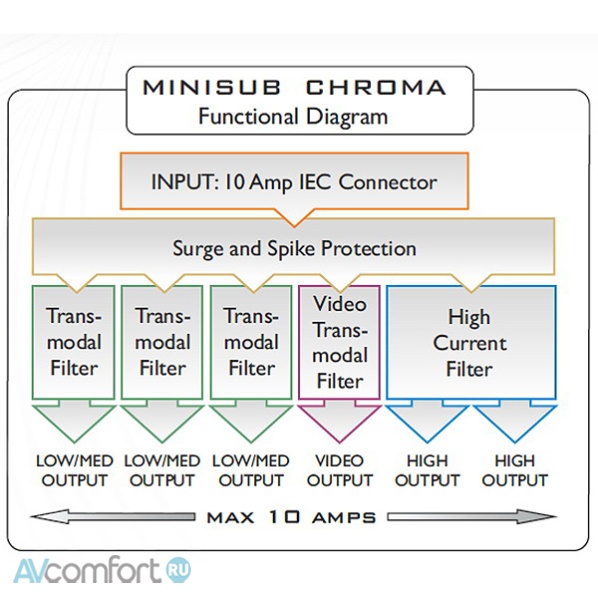 Isol-8 MiniSub Chroma Silver Isol-8 MiniSub Chroma Silver