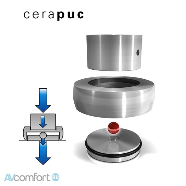 Finite Elemente Cerabase Cerapuc 3 Black Chrome (3 Set) Finite Elemente Cerabase Cerapuc 3 Black Chrome (3 Set)