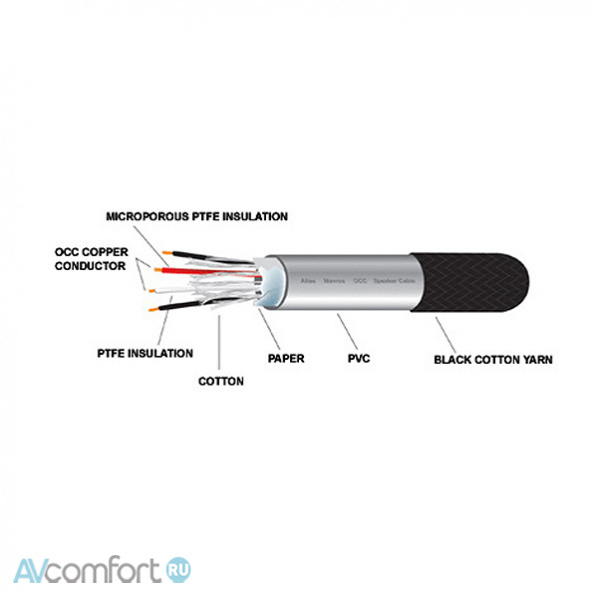 Atlas Cables Mavros Grun, 2,5 m Atlas Cables Mavros Grun, 2,5 m