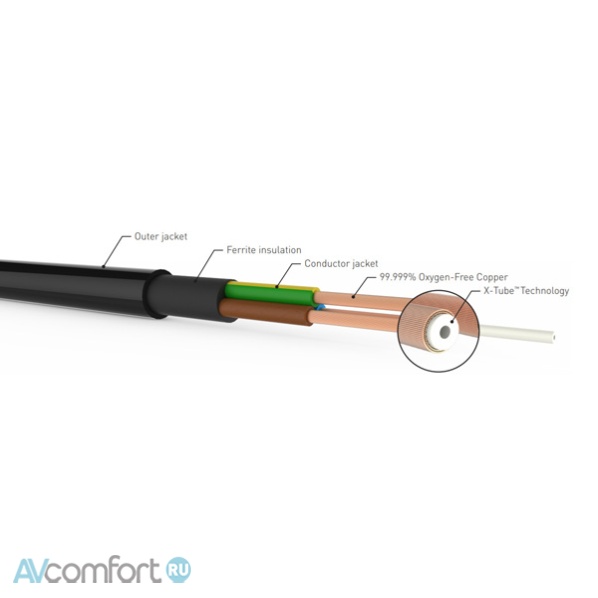 QED (QE4310) XT5 Power cable EU 1 m QED (QE4310) XT5 Power cable EU 1 m
