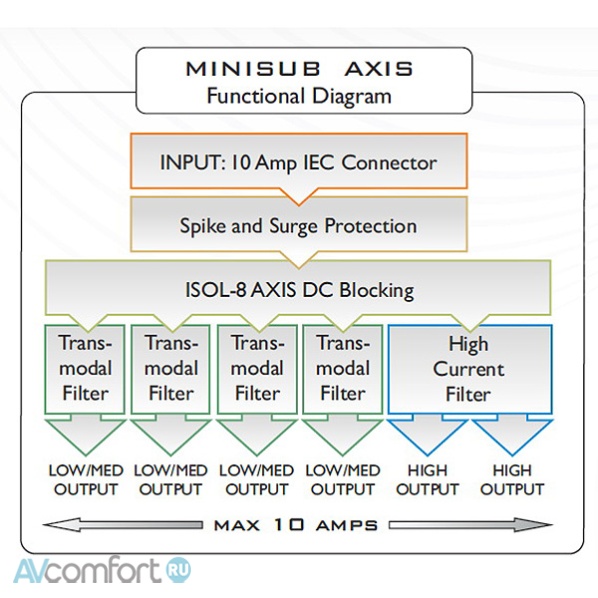 Isol-8 MiniSub Axis Black Isol-8 MiniSub Axis Black
