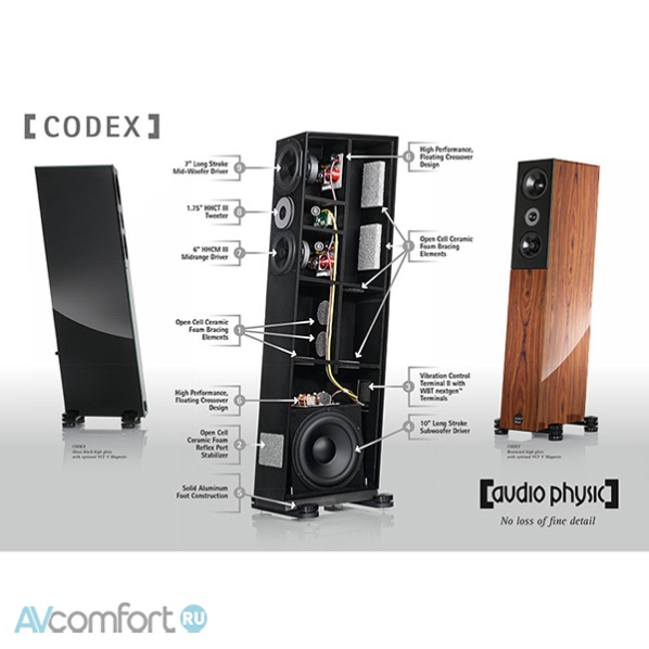 Audio Physic Codex Black Ebony High Gloss Audio Physic Codex Black Ebony High Gloss