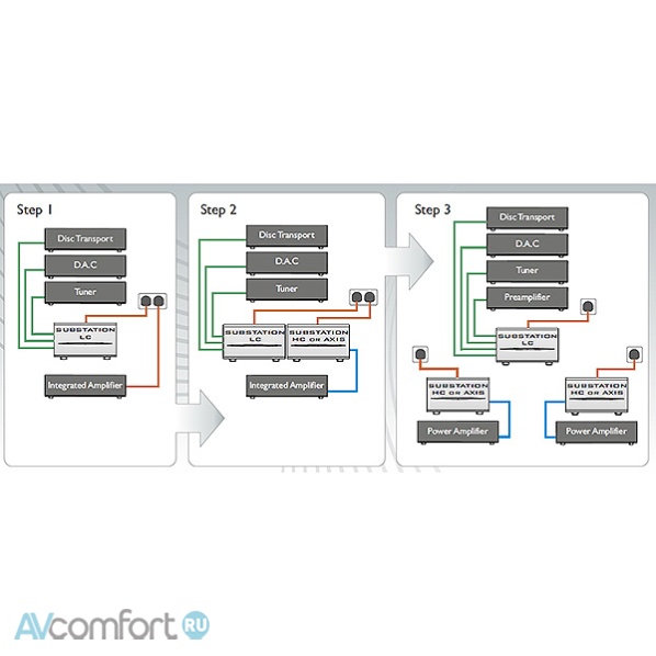 Isol-8 SubStation AXIS Silver Isol-8 SubStation AXIS Silver