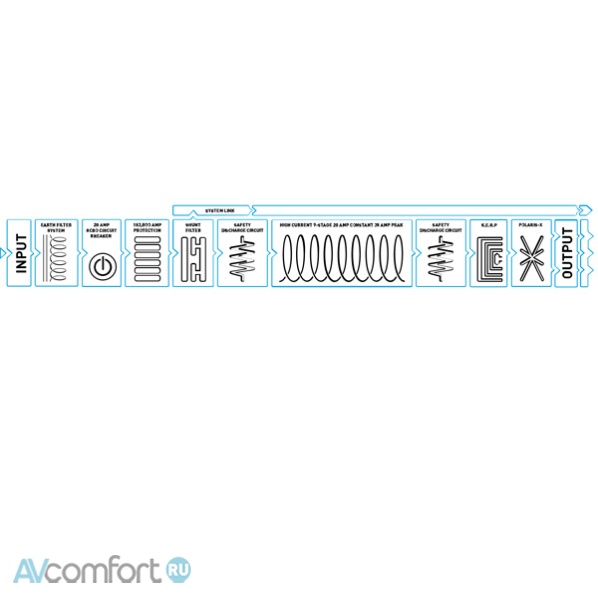 IsoTek Titan V5 (Premier power cable) Silver IsoTek Titan V5 (Premier power cable) Silver