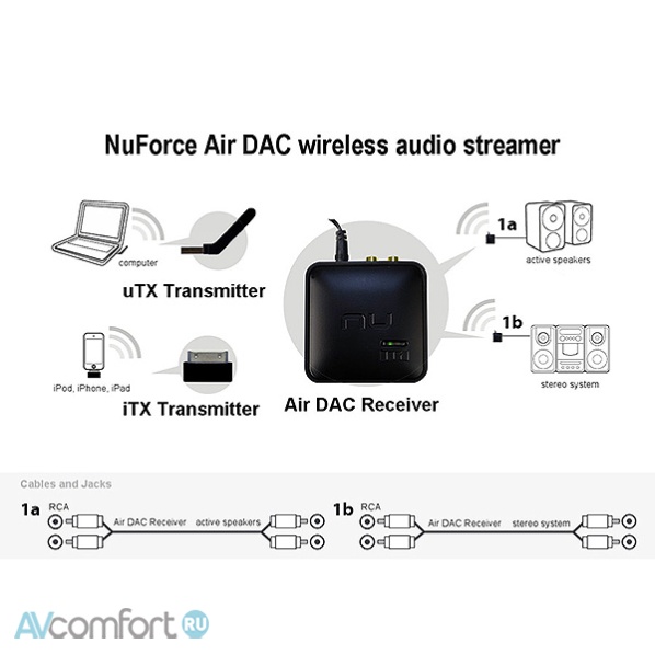 NuForce iTX TransmitterTM NuForce iTX TransmitterTM