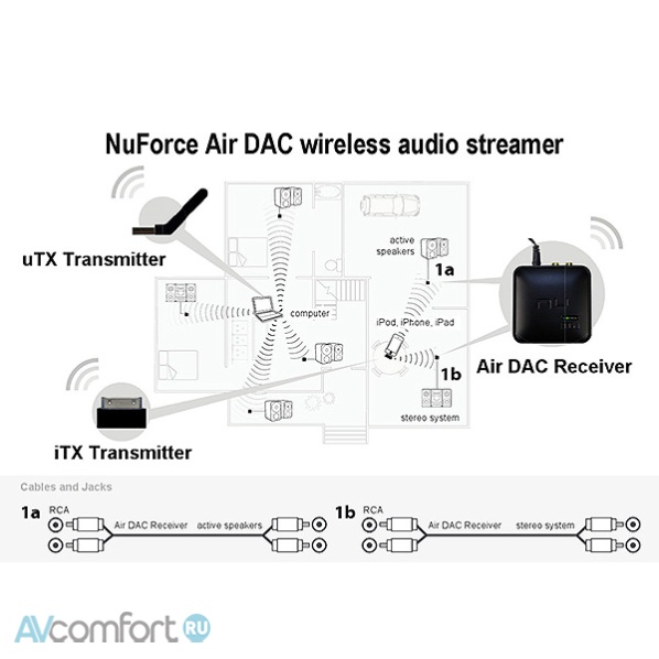 NuForce iTX TransmitterTM NuForce iTX TransmitterTM