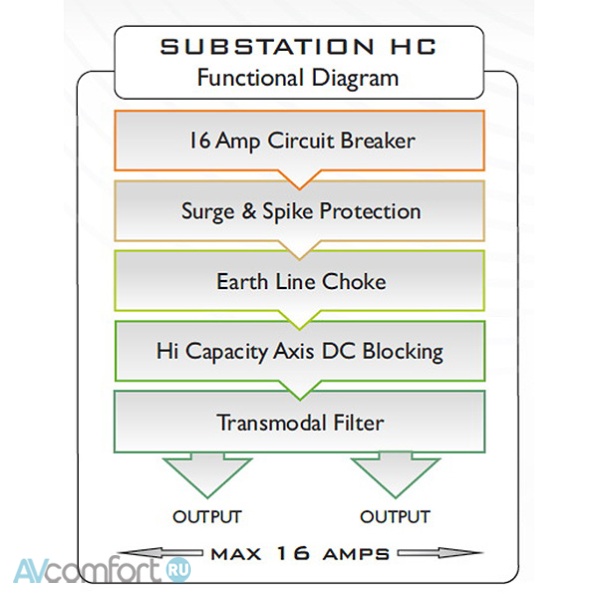 Isol-8 SubStation HC Silver Isol-8 SubStation HC Silver