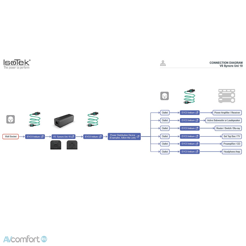 IsoTek V5 Syncro Uni 10 Active DC Blocking C13 Silver IsoTek V5 Syncro Uni 10 Active DC Blocking C13 Silver