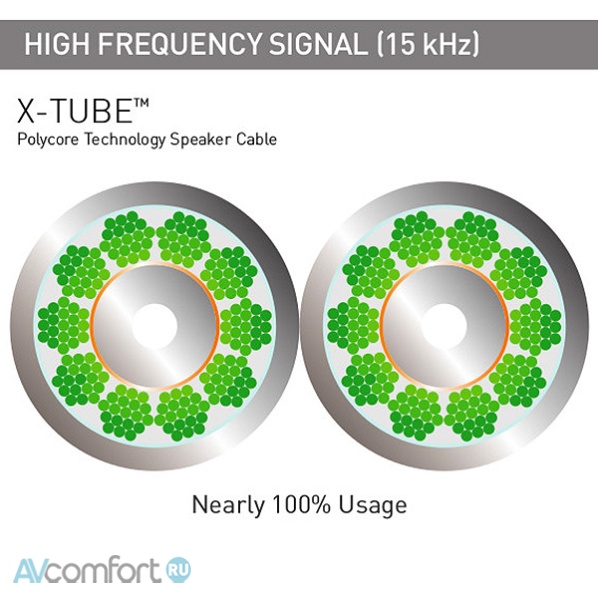QED X-Tube XT25 bulk QED X-Tube XT25 bulk