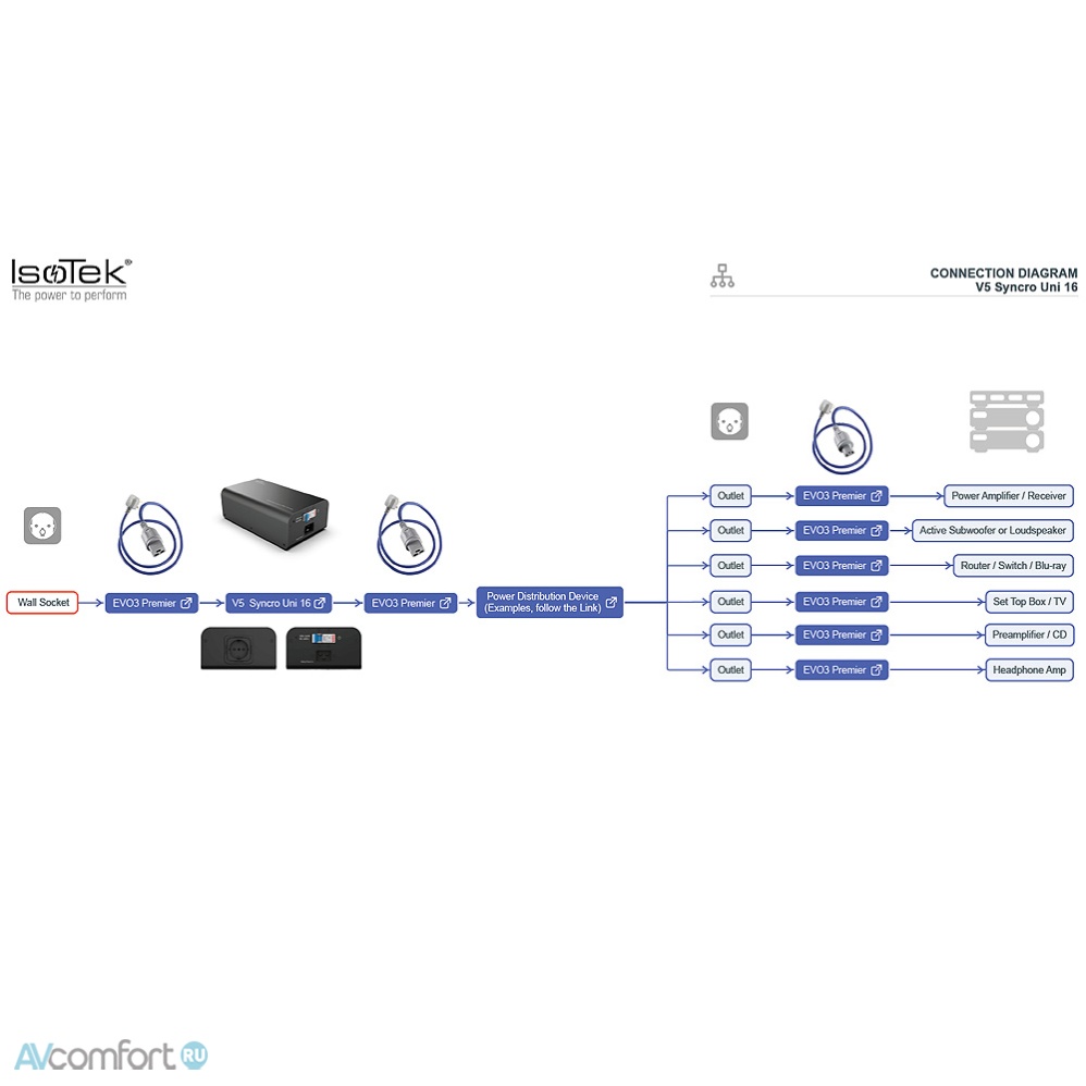 IsoTek V5 Syncro Uni 16 Active DC Blocking C19 Silver IsoTek V5 Syncro Uni 16 Active DC Blocking C19 Silver