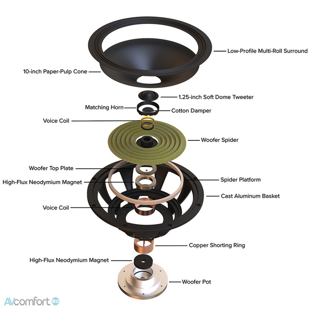 MoFi Electronics SourcePoint 8 w/stand White MoFi Electronics SourcePoint 8 w/stand White