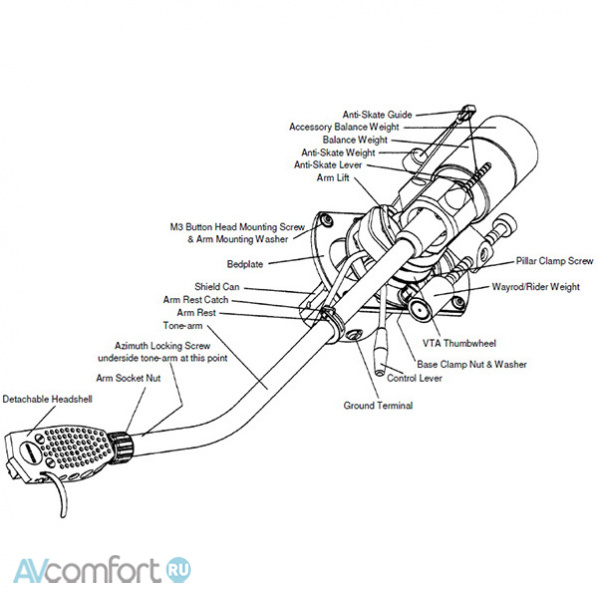SME Series M2-9R SME Series M2-9R