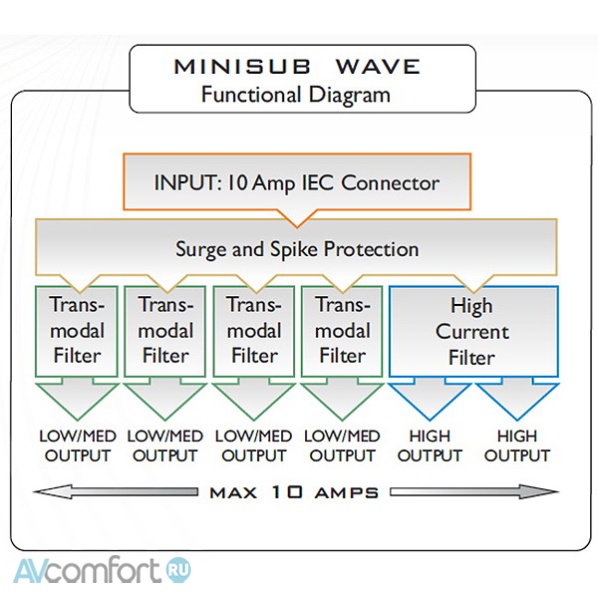 Isol-8 MiniSub Wave Black Isol-8 MiniSub Wave Black