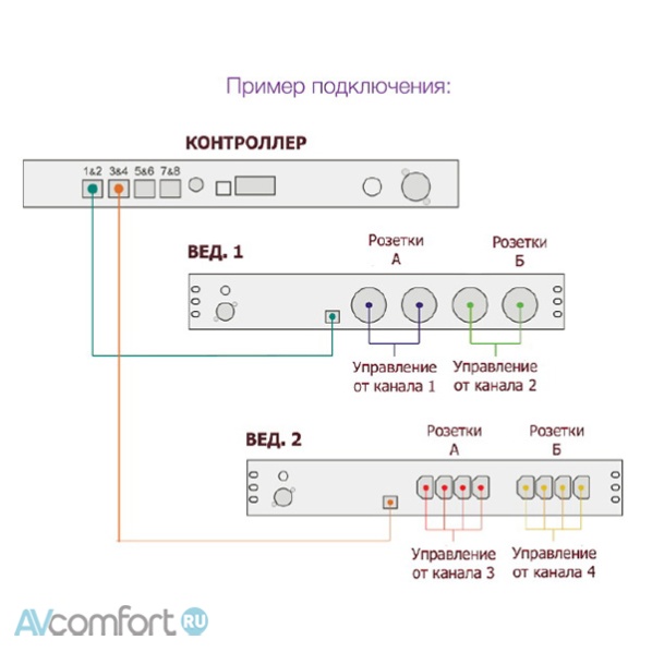 Isol-8 Connect Slave IEC Isol-8 Connect Slave IEC