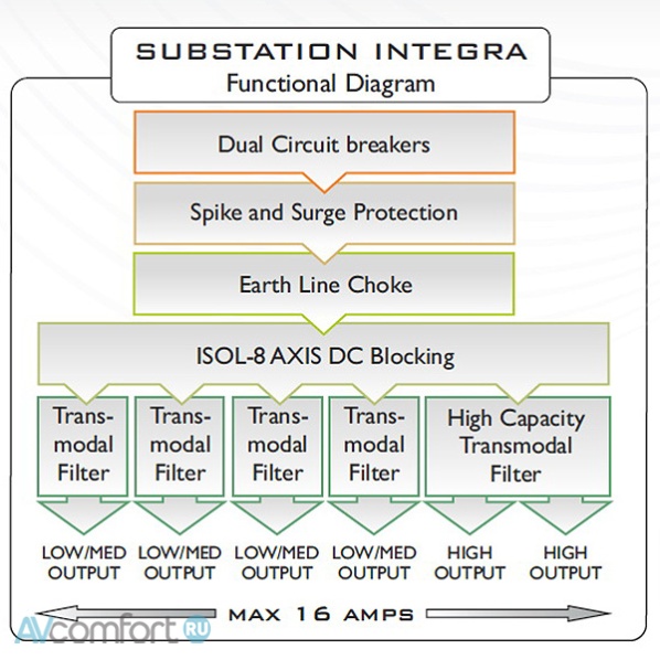 Isol-8 SubStation Integra Black Isol-8 SubStation Integra Black