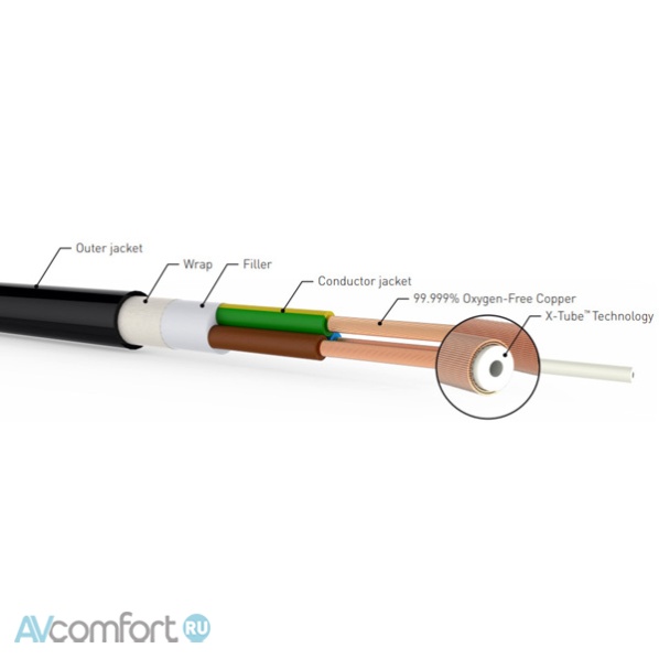 QED (QE4830) XT3 Power cable EU 3 m QED (QE4830) XT3 Power cable EU 3 m