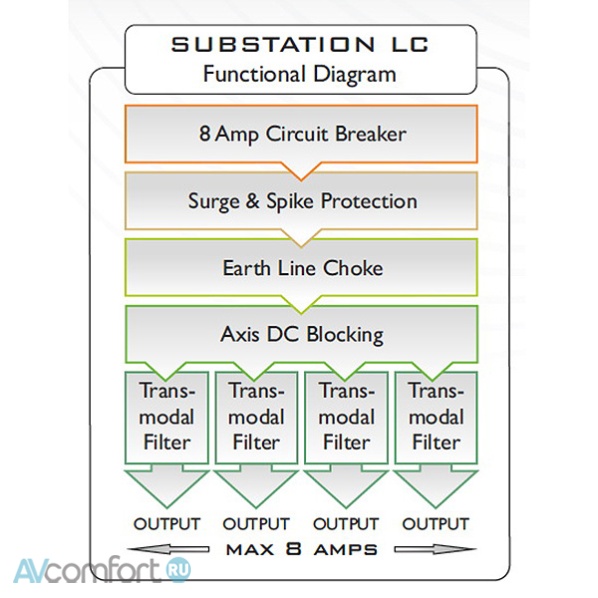 Isol-8 SubStation LC Black Isol-8 SubStation LC Black