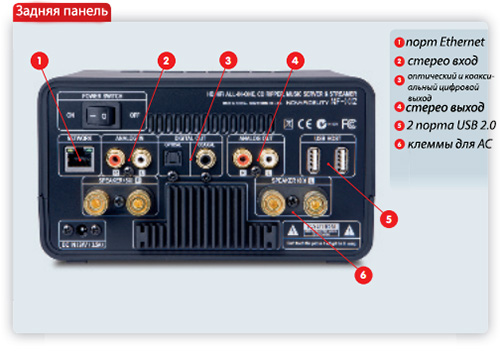 Cocktail Audio Х12 в AVComfort