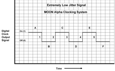 Тактовый генератор MOON Alpha Clocking Тактовый генератор MOON Alpha Clocking