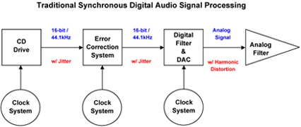M-AJiC Фирменная технология Simaudio Ltd. M-AJiC Фирменная технология Simaudio Ltd.
