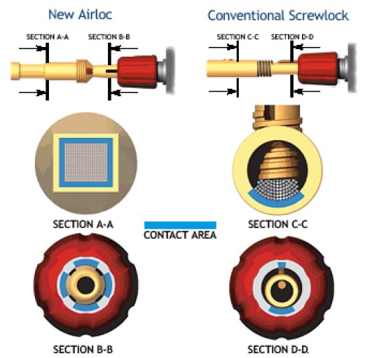 QED Airlock Scheme