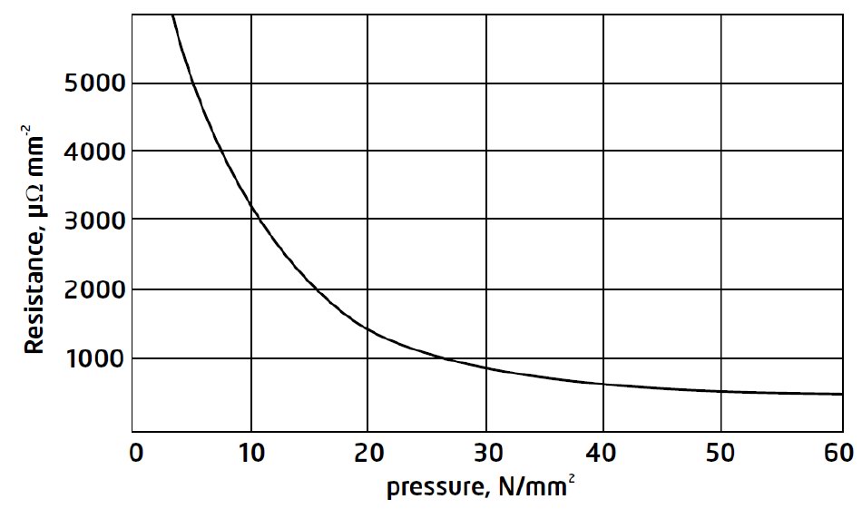 QED Airlock Scheme QED Airlock Scheme