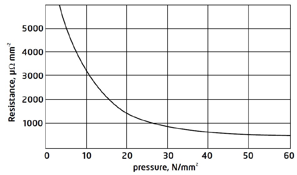 QED Airlock Scheme