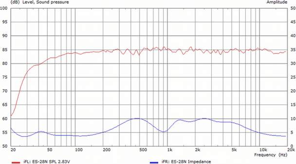 Epos-ES-28N-Frequenzgang.jpg