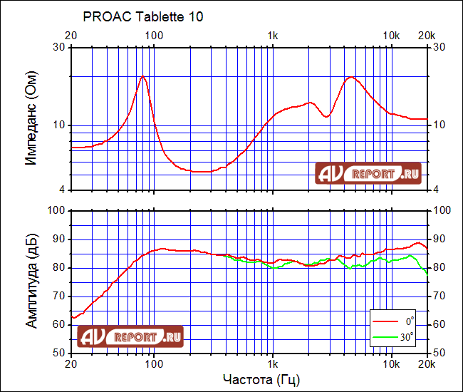 proac-tab10 copy.png