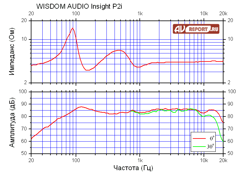 wisdom_p2i.gif wisdom_p2i.gif
