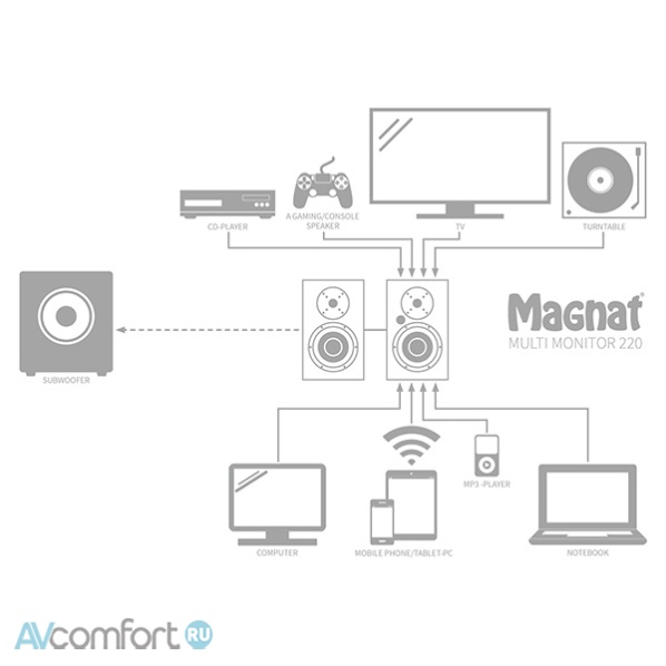 Magnat Multi Monitor 220 Black Magnat Multi Monitor 220 Black