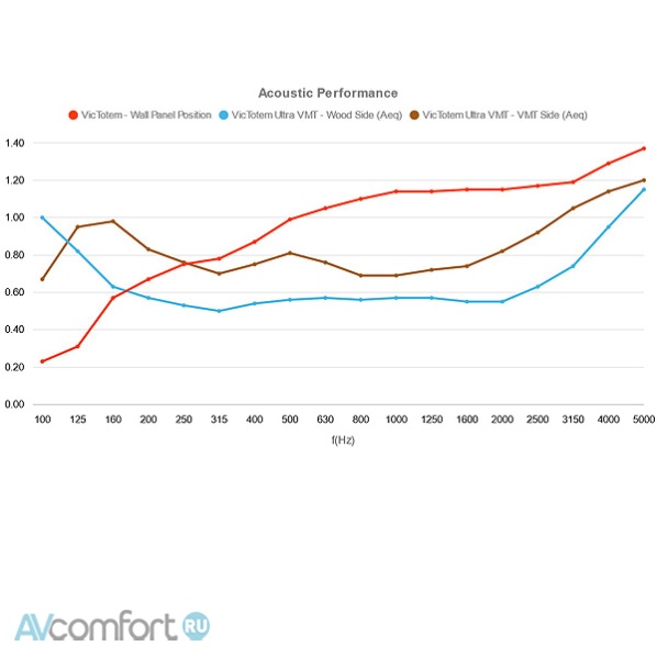 Vicoustic VicTotem Ultra VMT Brown Oak Ref.87A Module Vicoustic VicTotem Ultra VMT Brown Oak Ref.87A Module