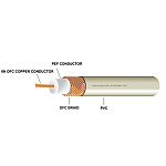 ATLAS CABLES Equator MKIII 6N