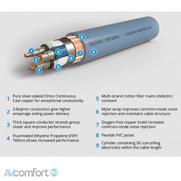IsoTek Syncro EVO3 C15, 2,0 m IsoTek Syncro EVO3 C15, 2,0 m