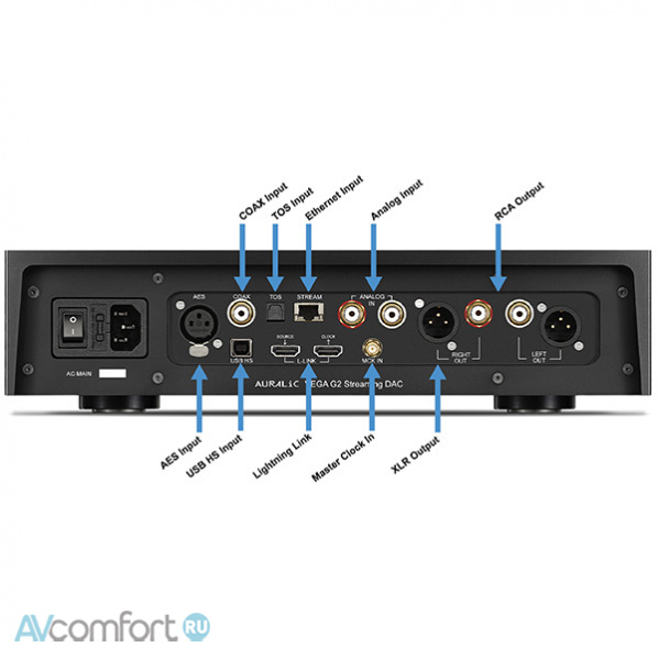 AURALiC Vega G2 Black AURALiC Vega G2 Black