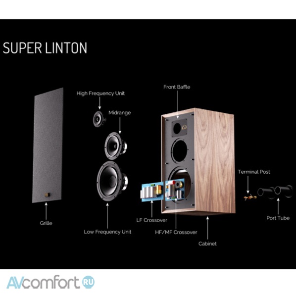 Wharfedale Super Linton (with stand) Mahogany Wharfedale Super Linton (with stand) Mahogany